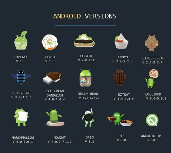 Memahami Sistem Operasi Android: Arsitektur, Fitur, dan Evolusi